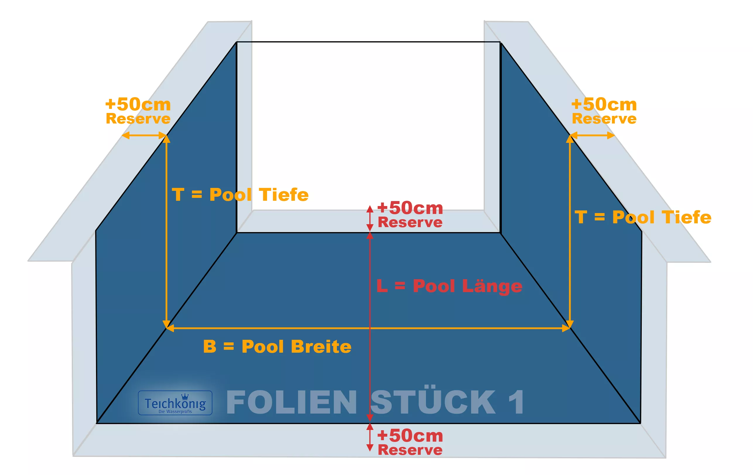 Berechnung Folien Stück 1