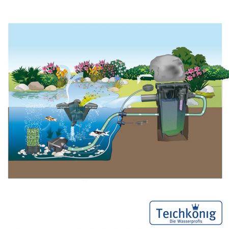 Preview: OxyTex 1000 Teichbelüfter