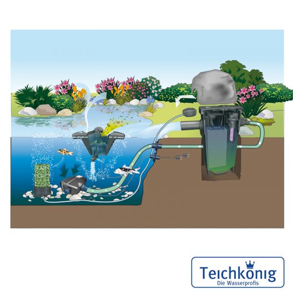 OxyTex 1000 Teichbelüfter
