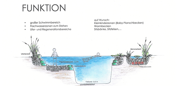 Hydrobalance Bio Filter Teichkönig